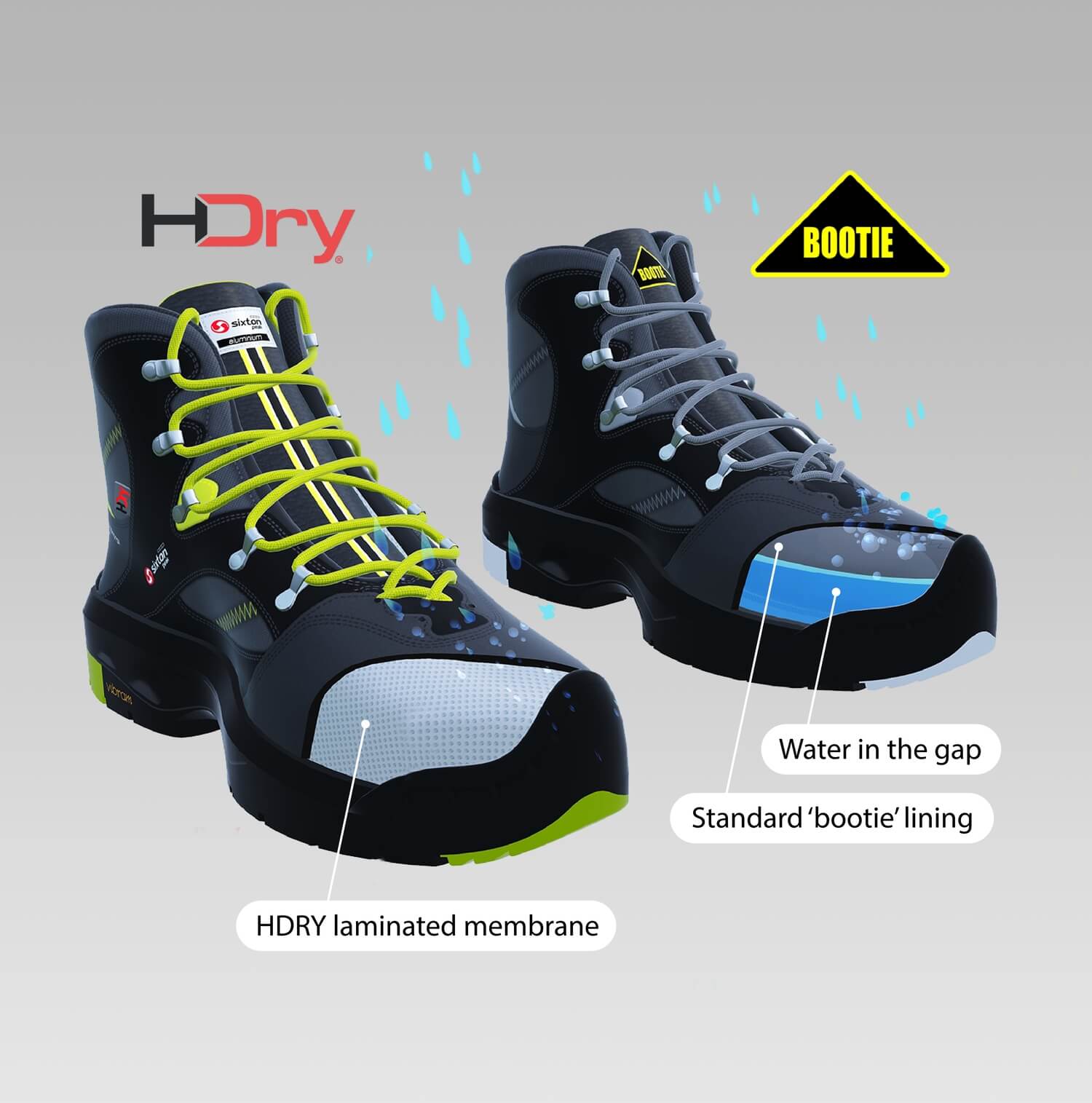 HDry | Footwear